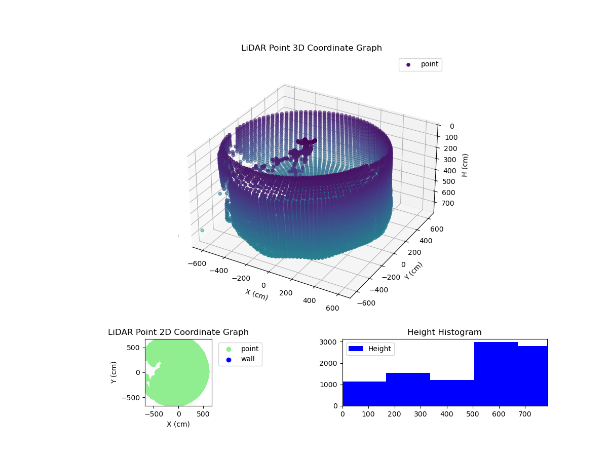 3D Plot