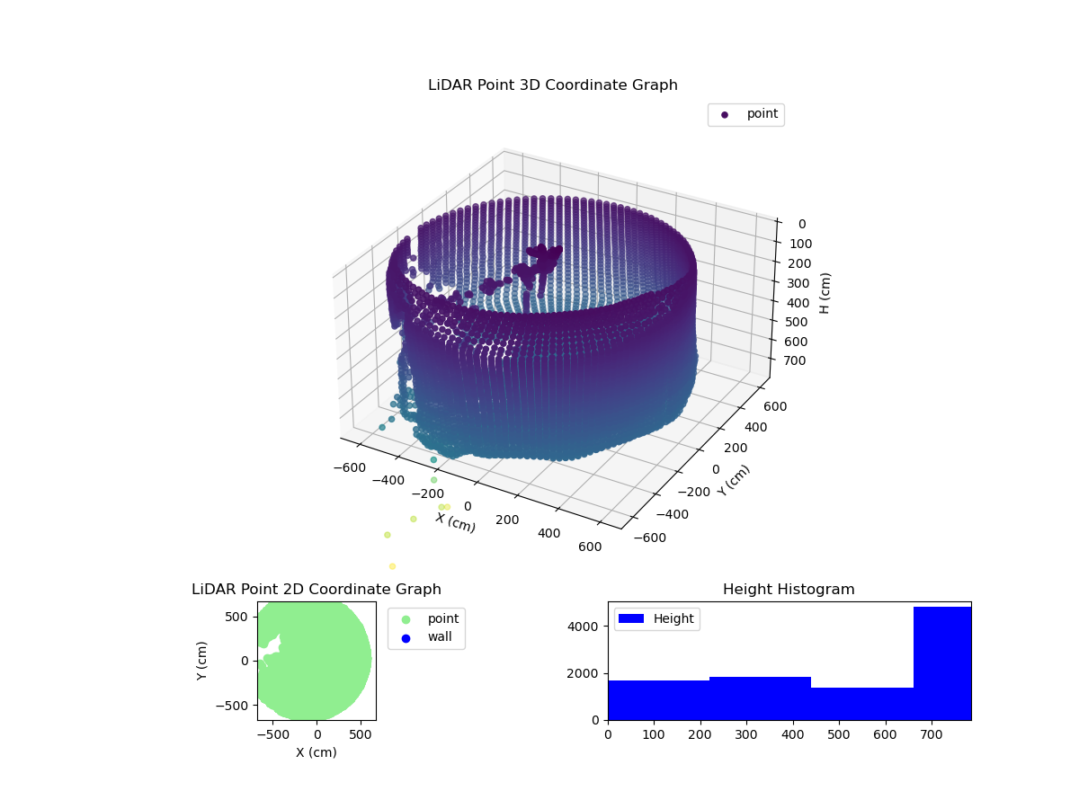 3D Plot
