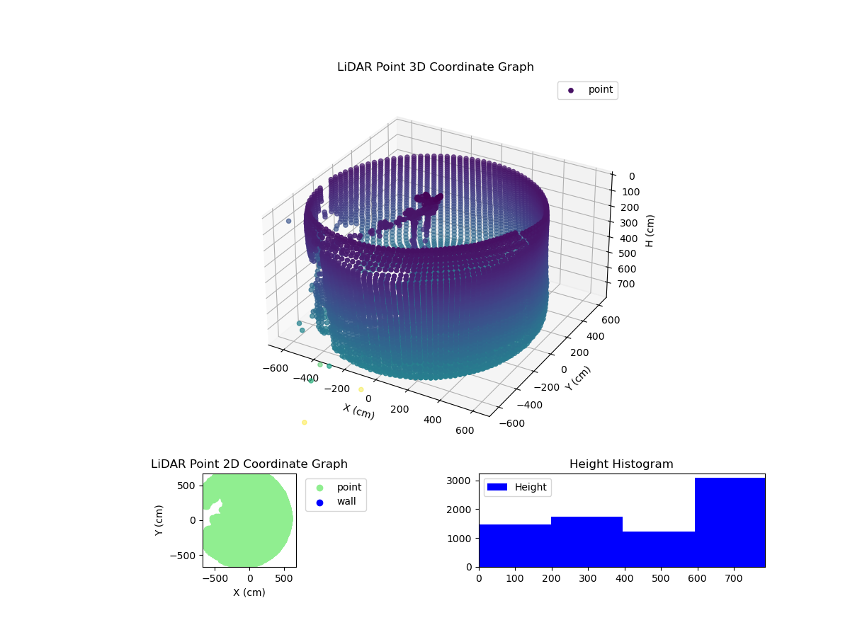 3D Plot