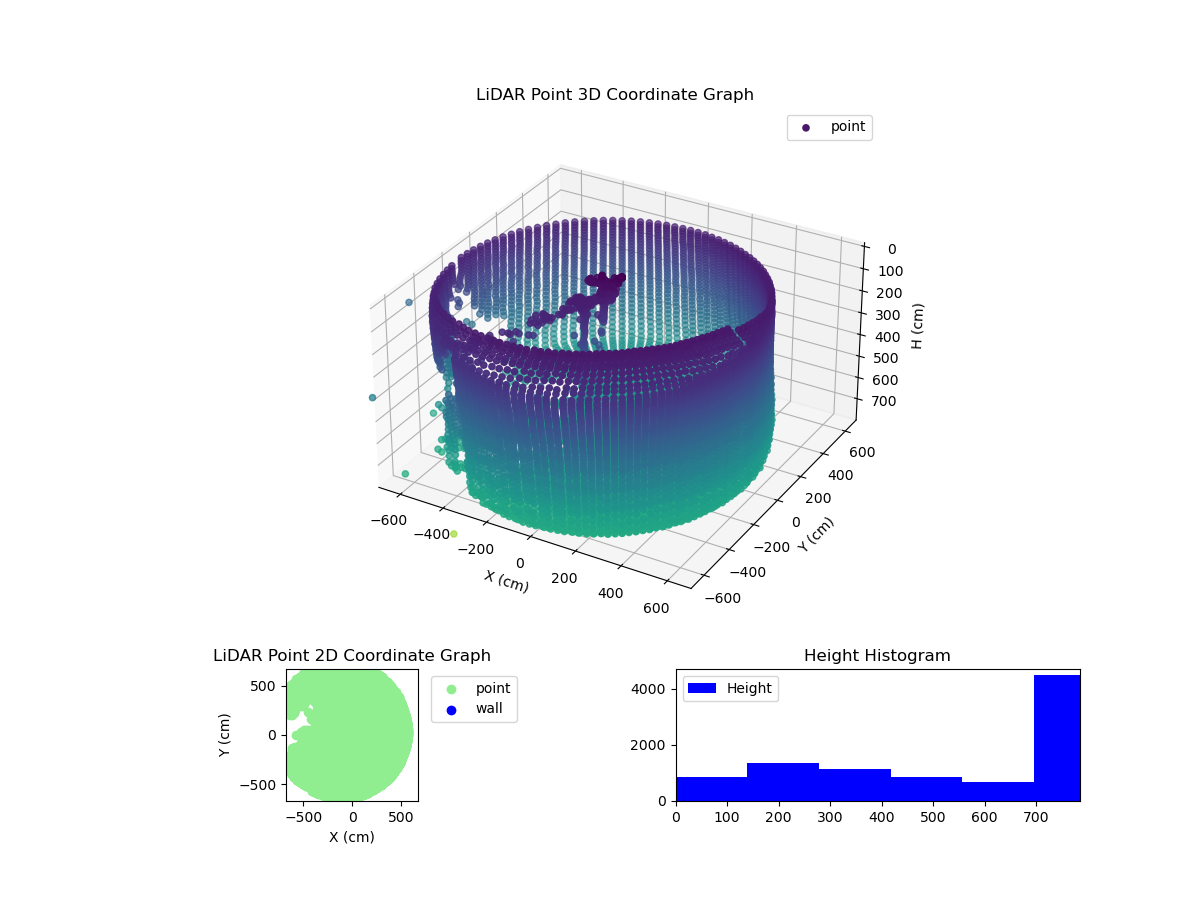 3D Plot