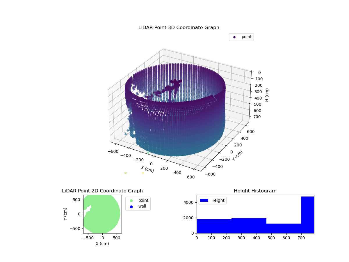 3D Plot
