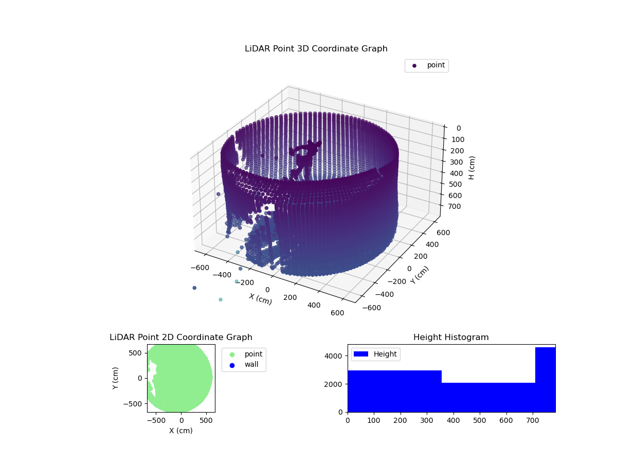 3D Plot