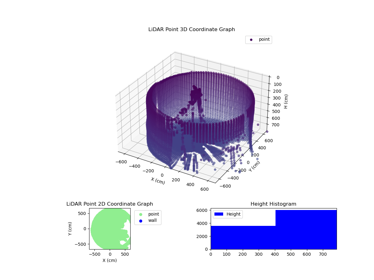 3D Plot