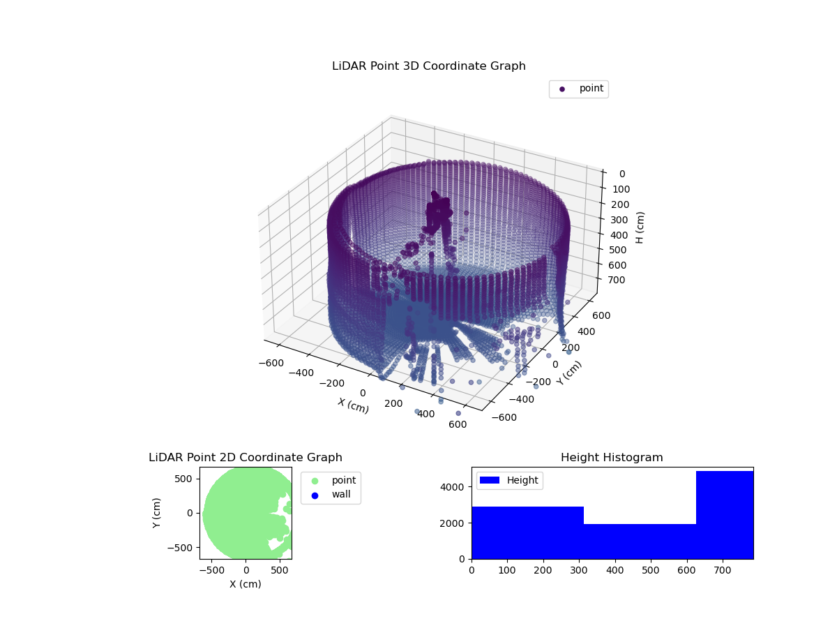 3D Plot