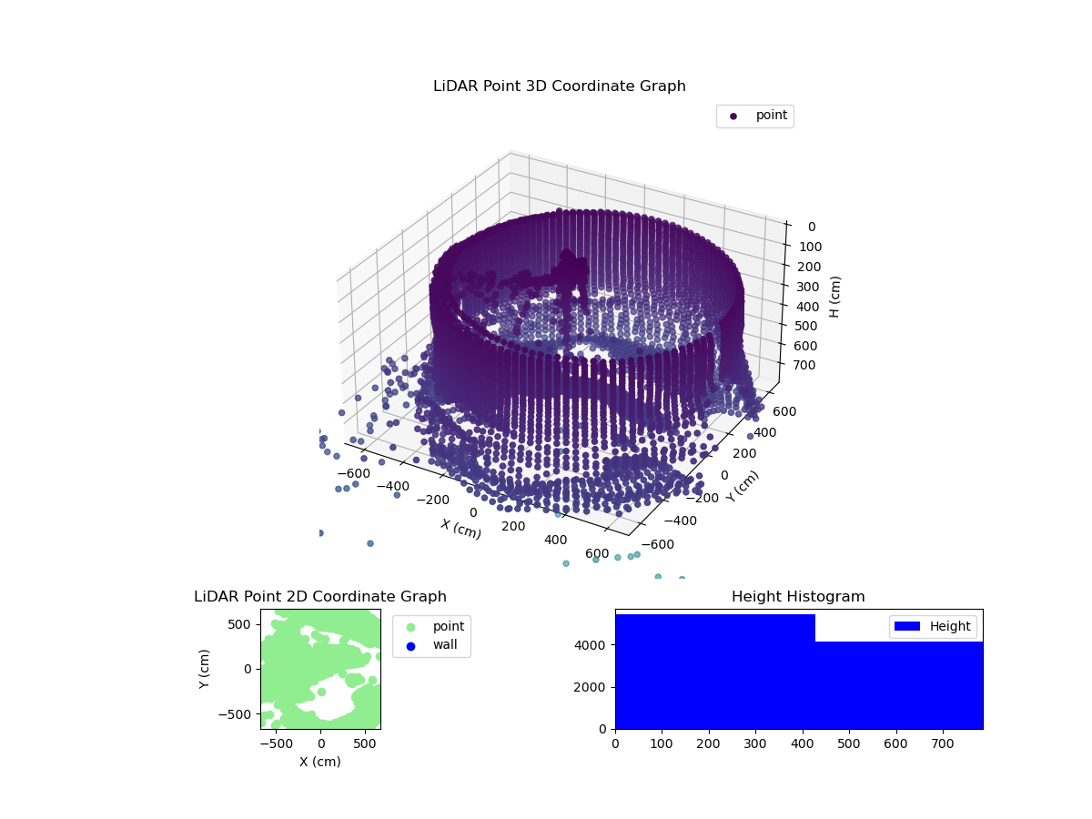 3D Plot