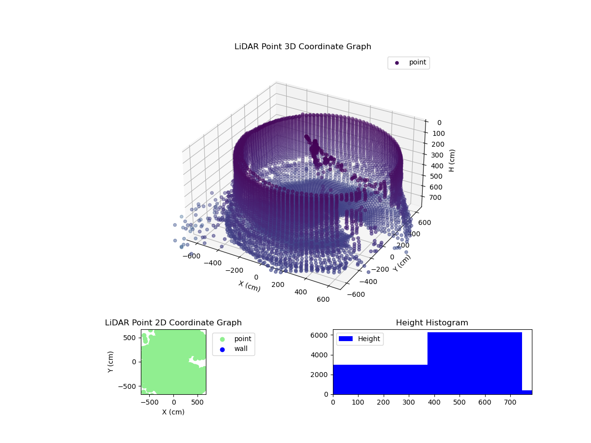 3D Plot