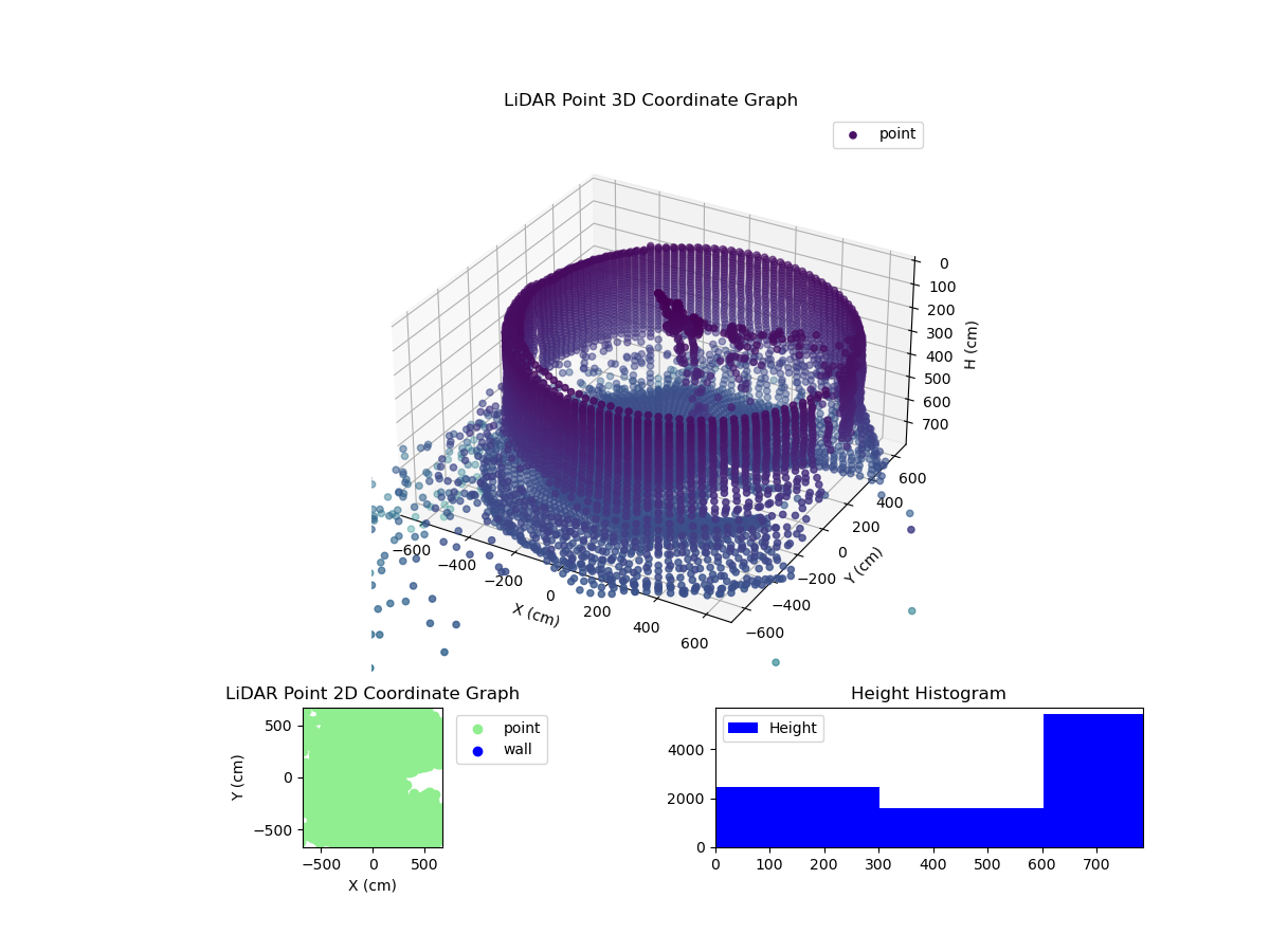 3D Plot