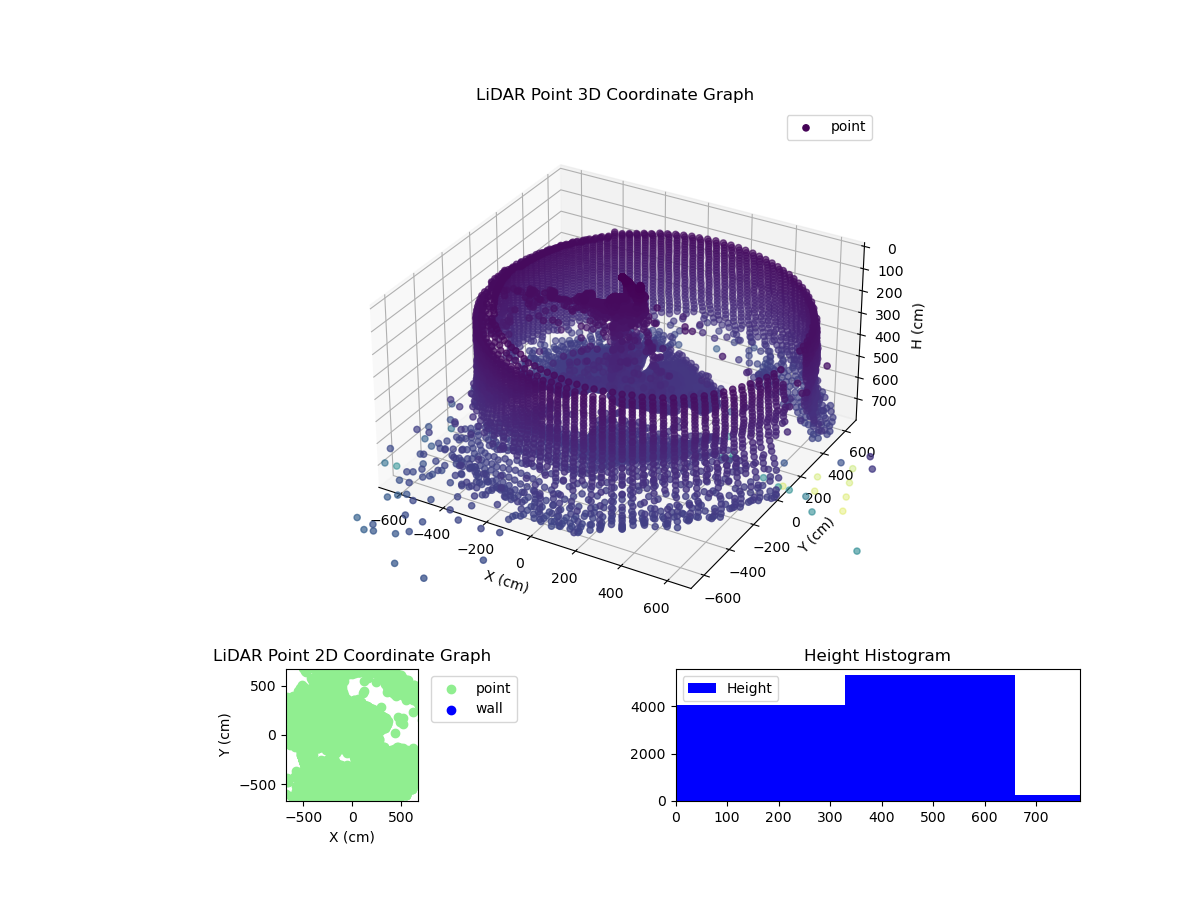 3D Plot