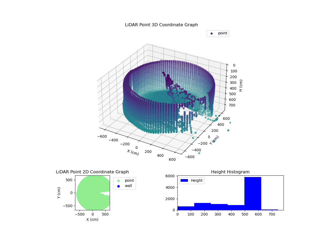 3D Plot