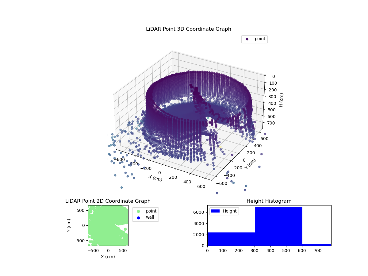 3D Plot