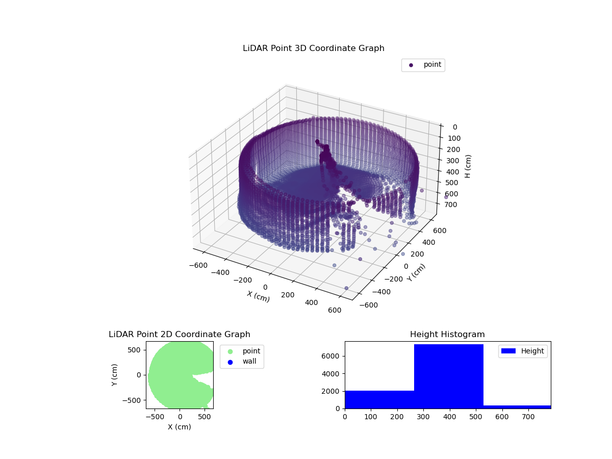 3D Plot