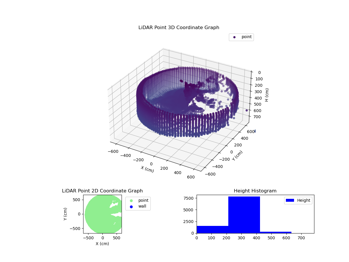 3D Plot