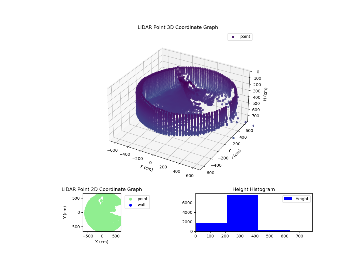 3D Plot