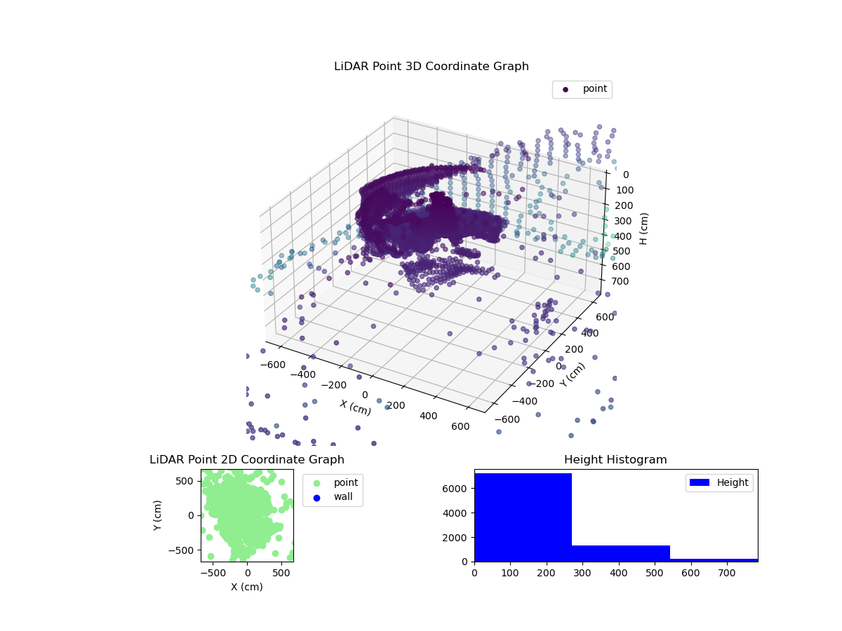 3D Plot