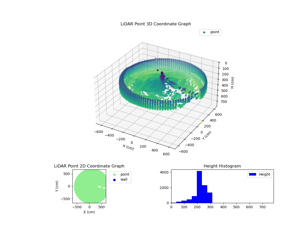 3D Plot
