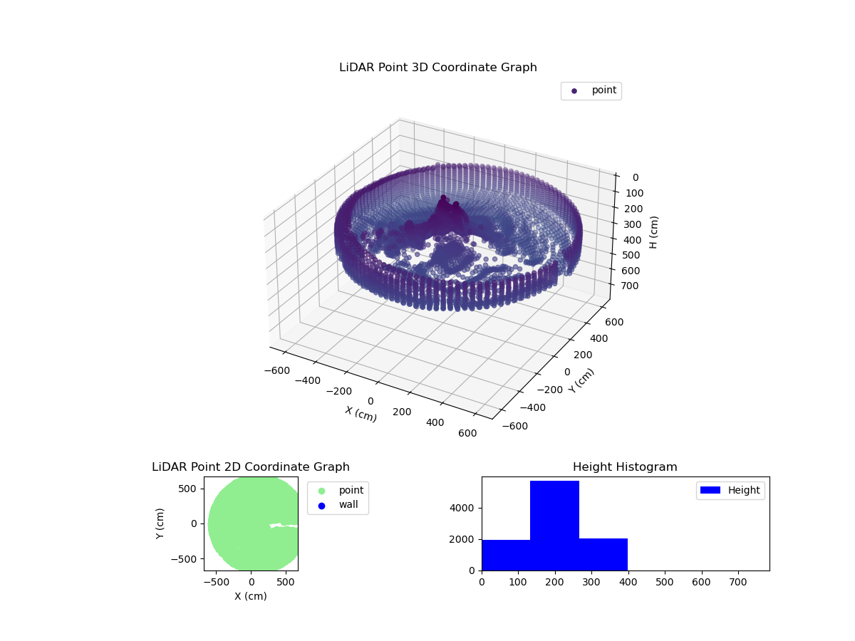 3D Plot