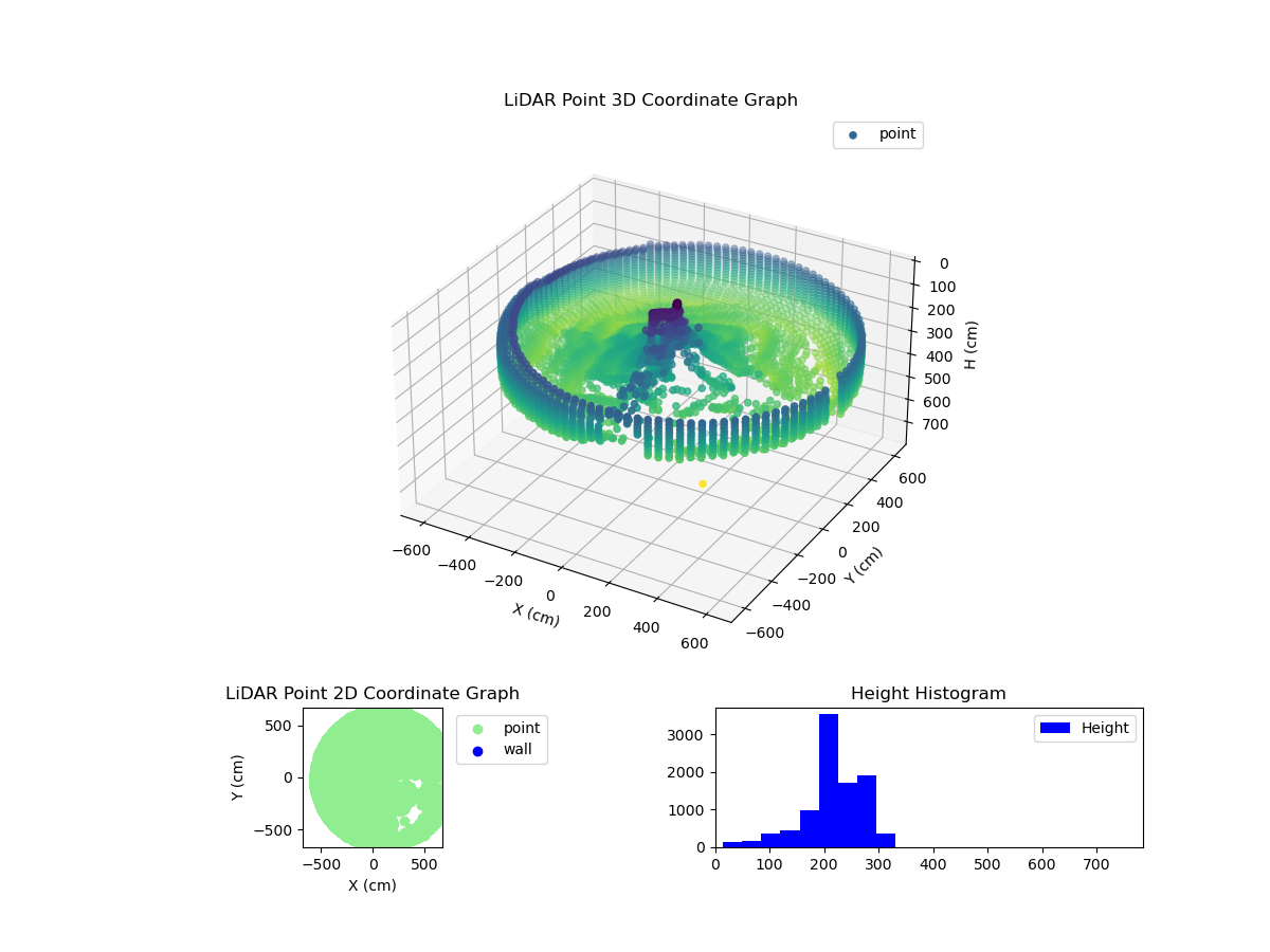 3D Plot