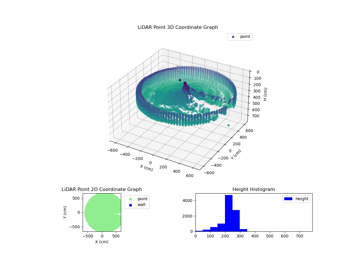 3D Plot