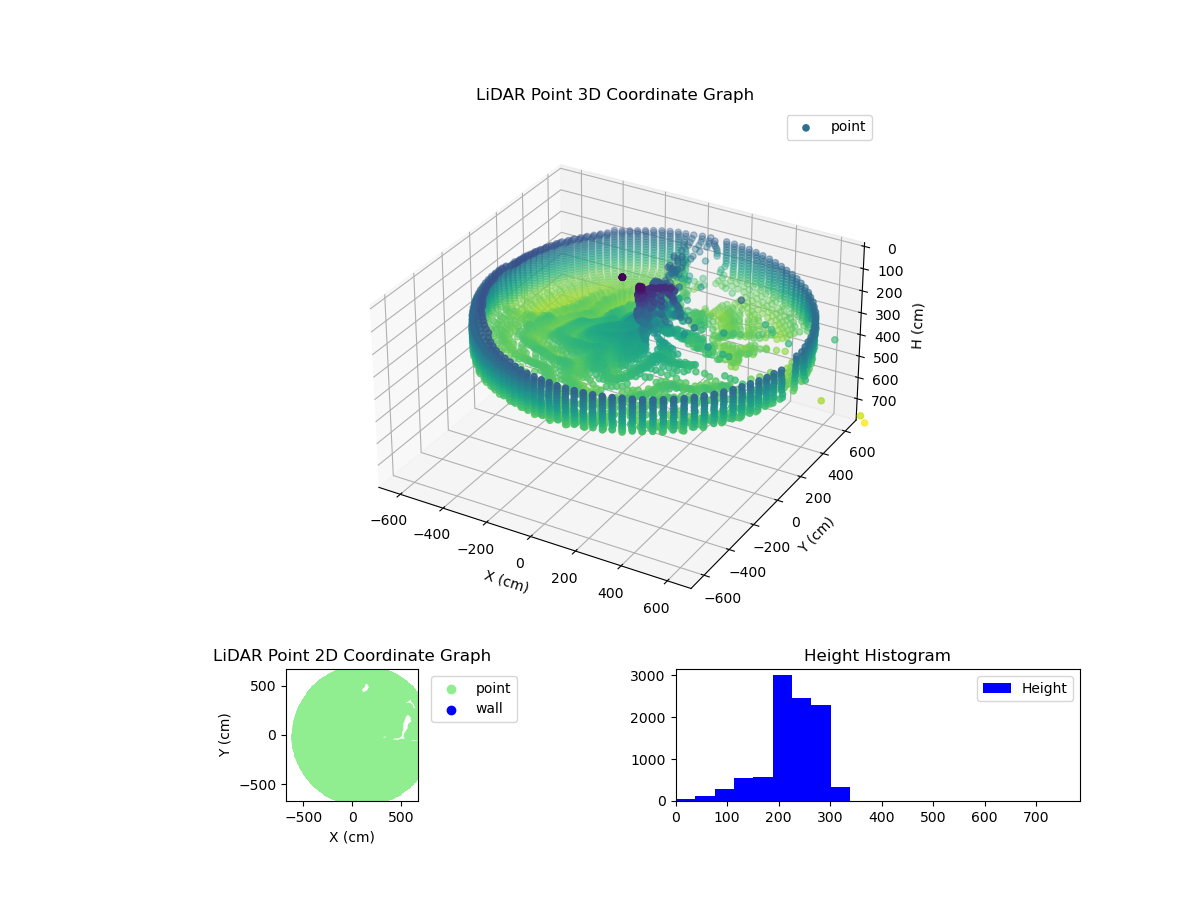 3D Plot