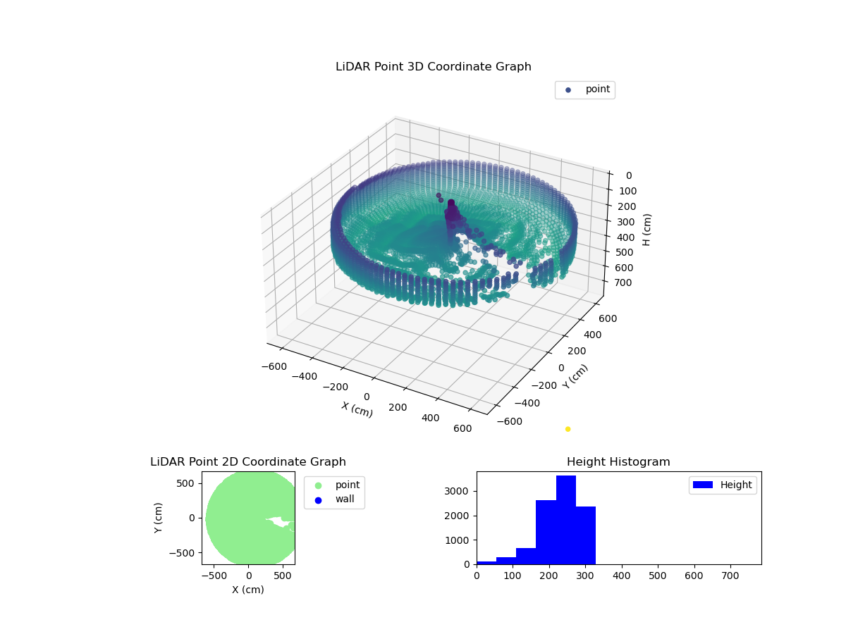 3D Plot