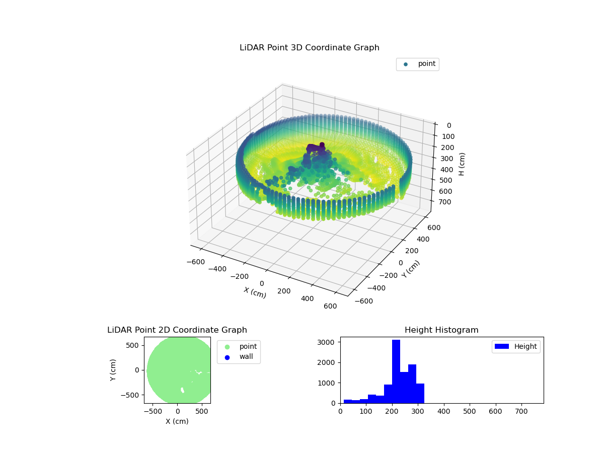 3D Plot