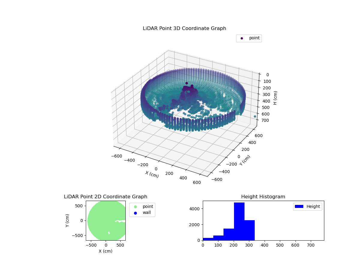 3D Plot