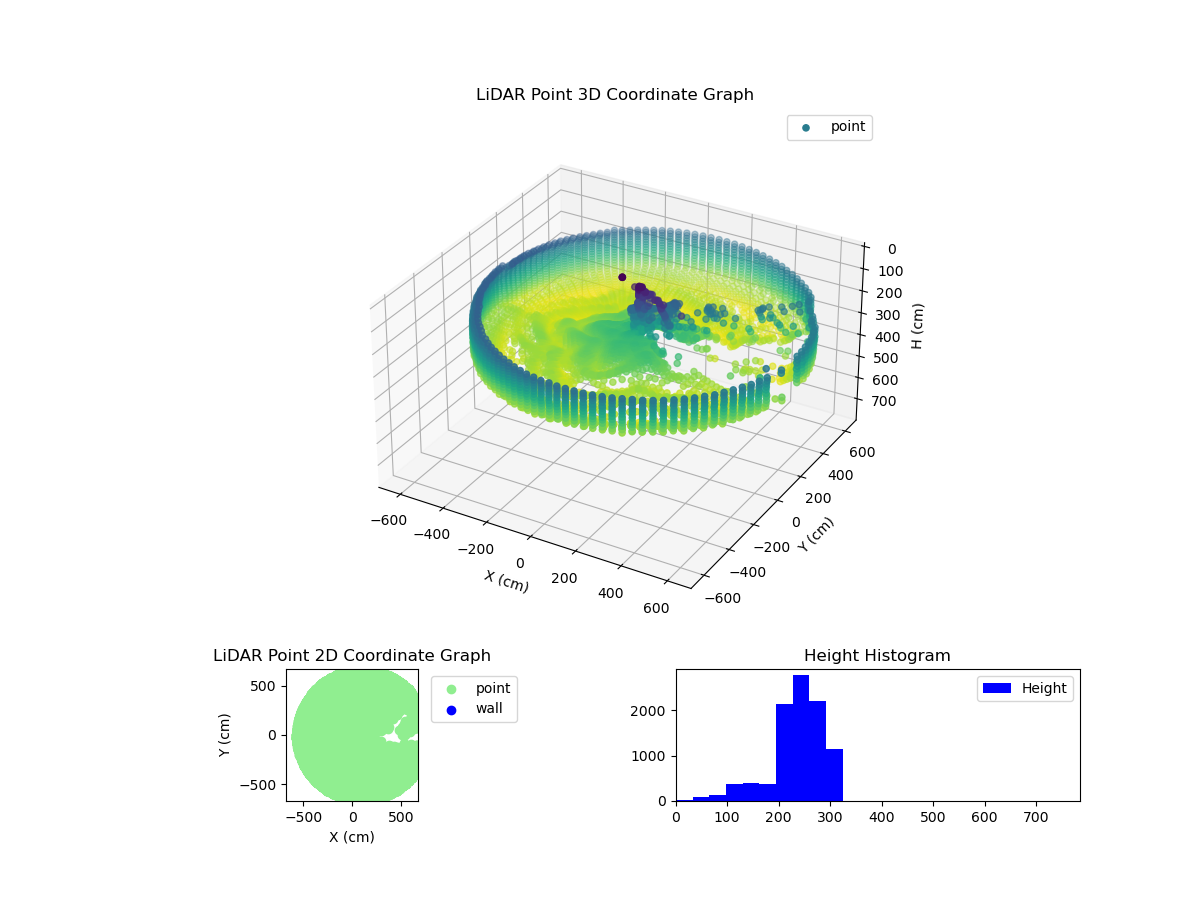 3D Plot