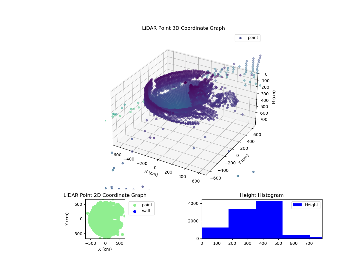 3D Plot