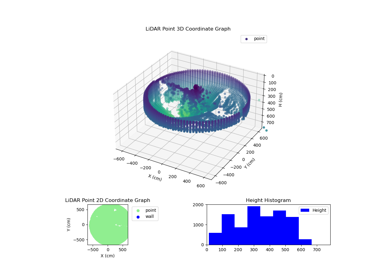 3D Plot