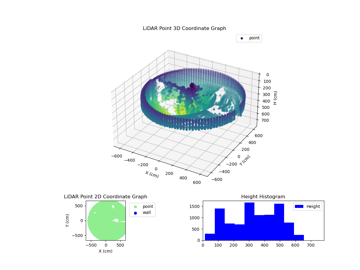 3D Plot