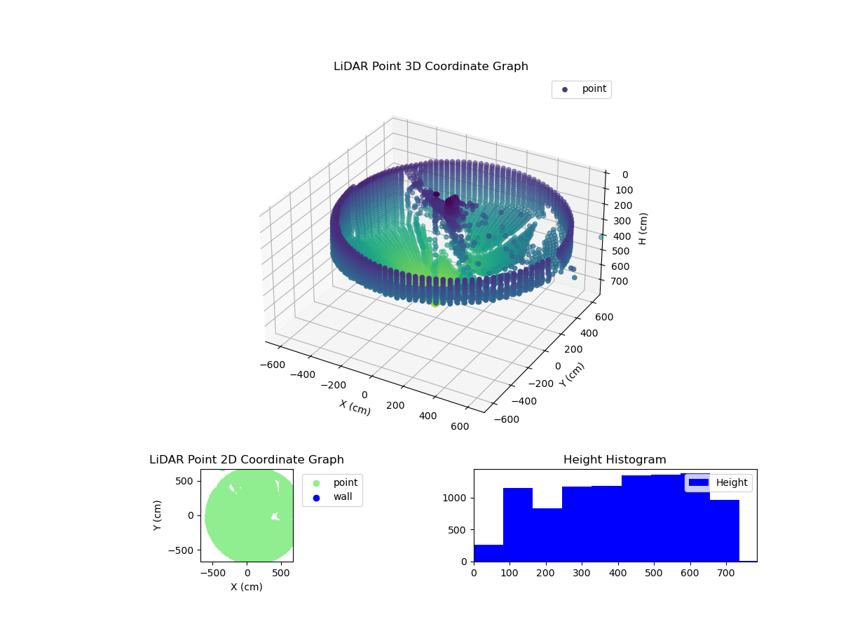 3D Plot