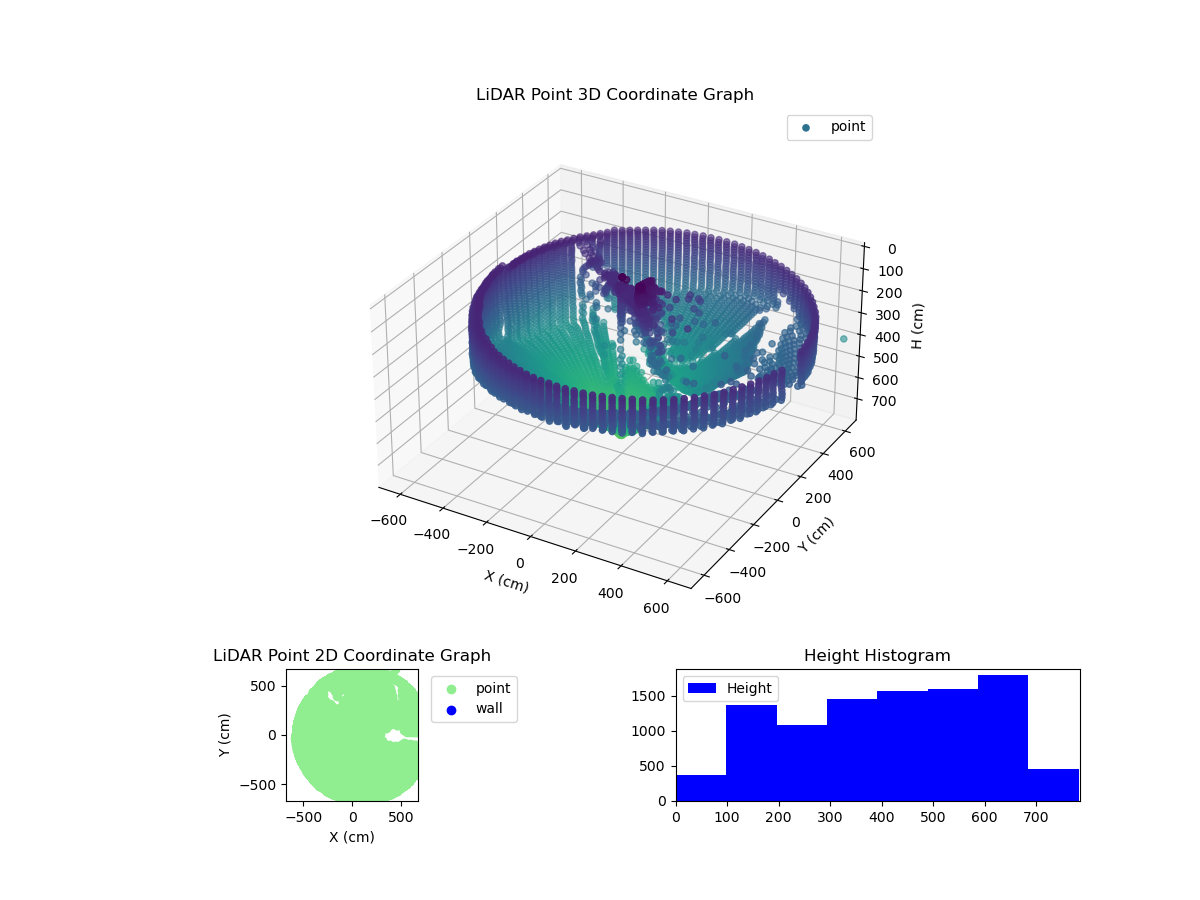 3D Plot