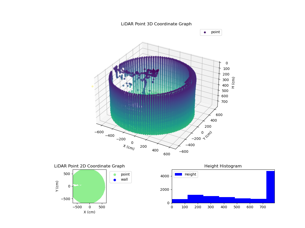 3D Plot
