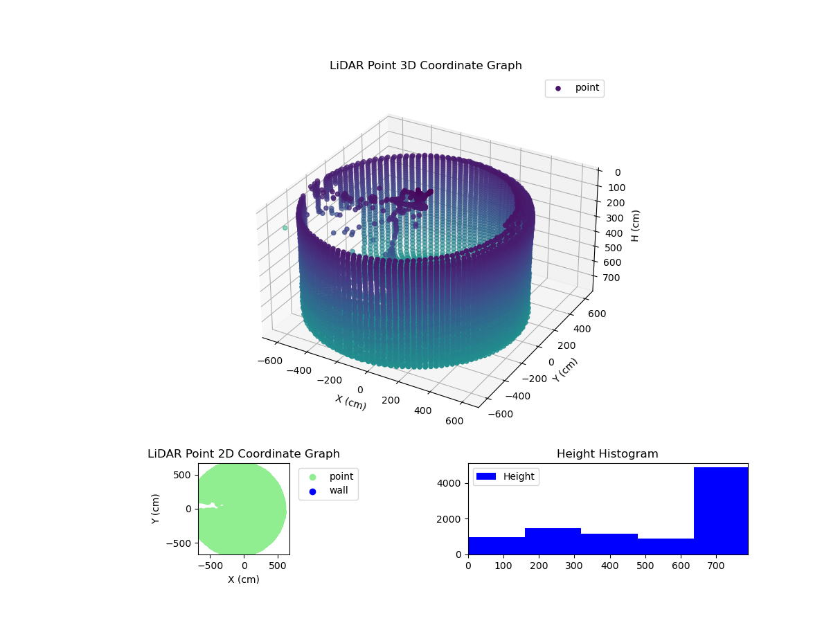 3D Plot