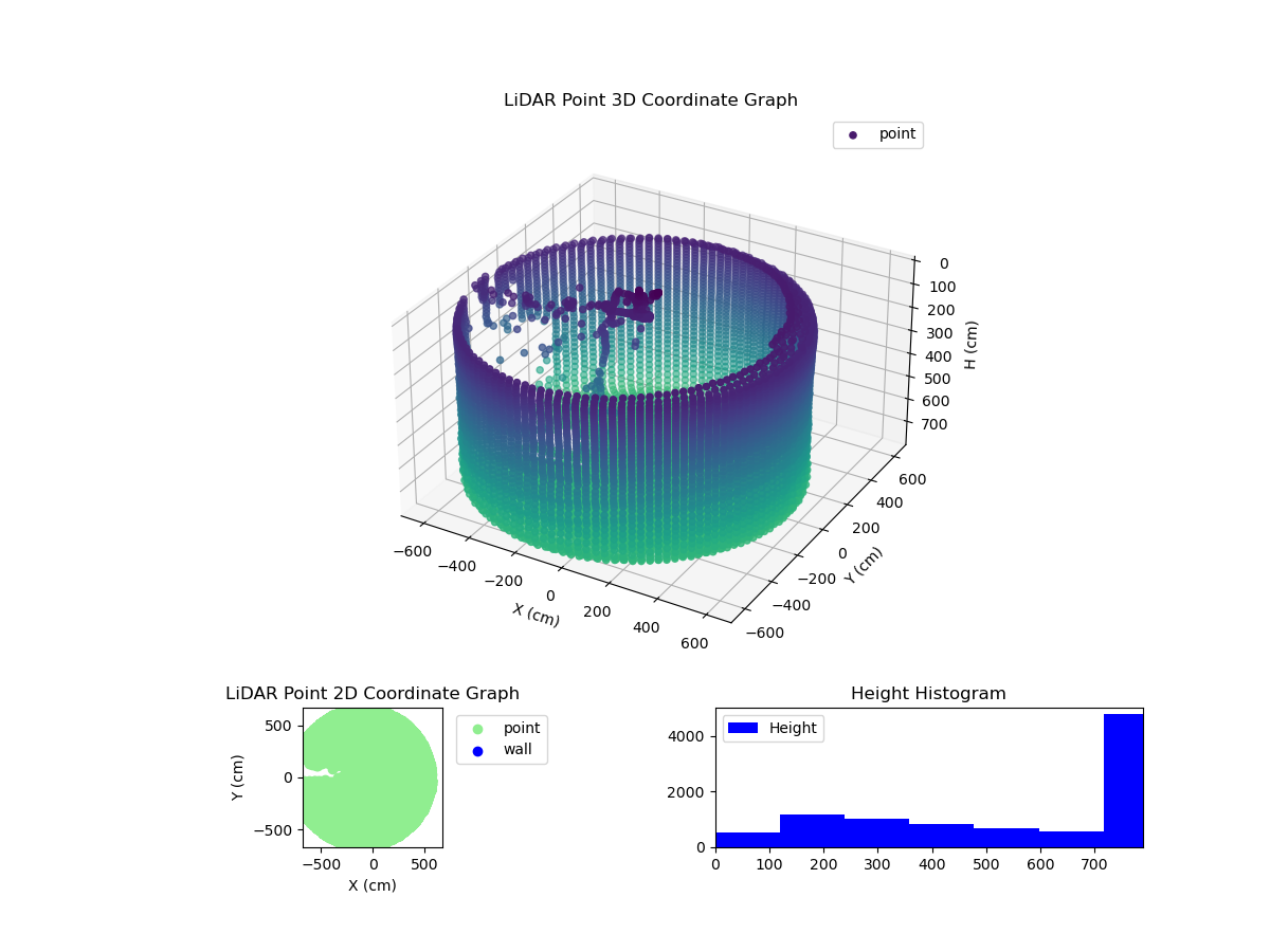 3D Plot