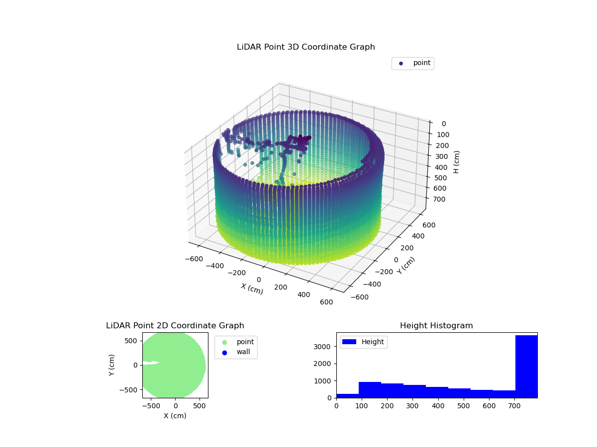3D Plot