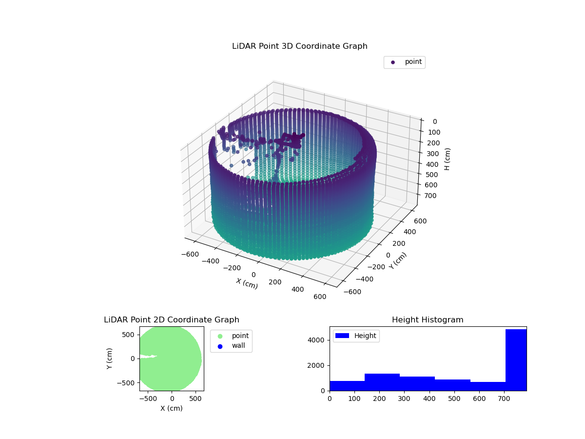 3D Plot