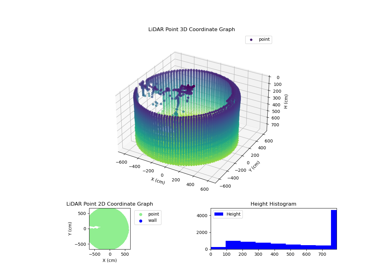 3D Plot