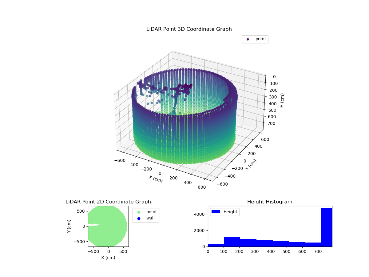 3D Plot