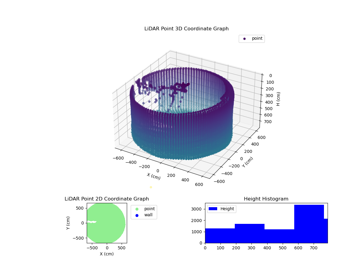 3D Plot