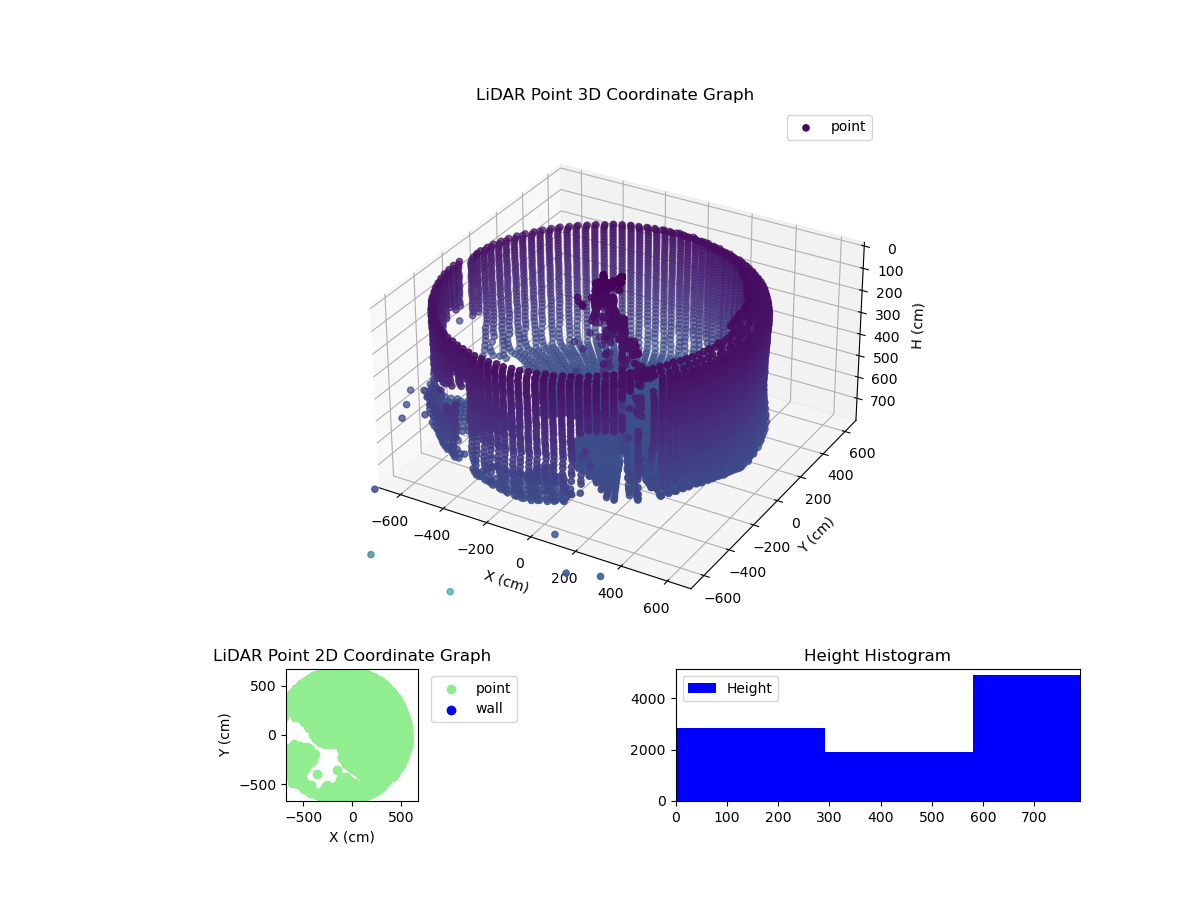 3D Plot