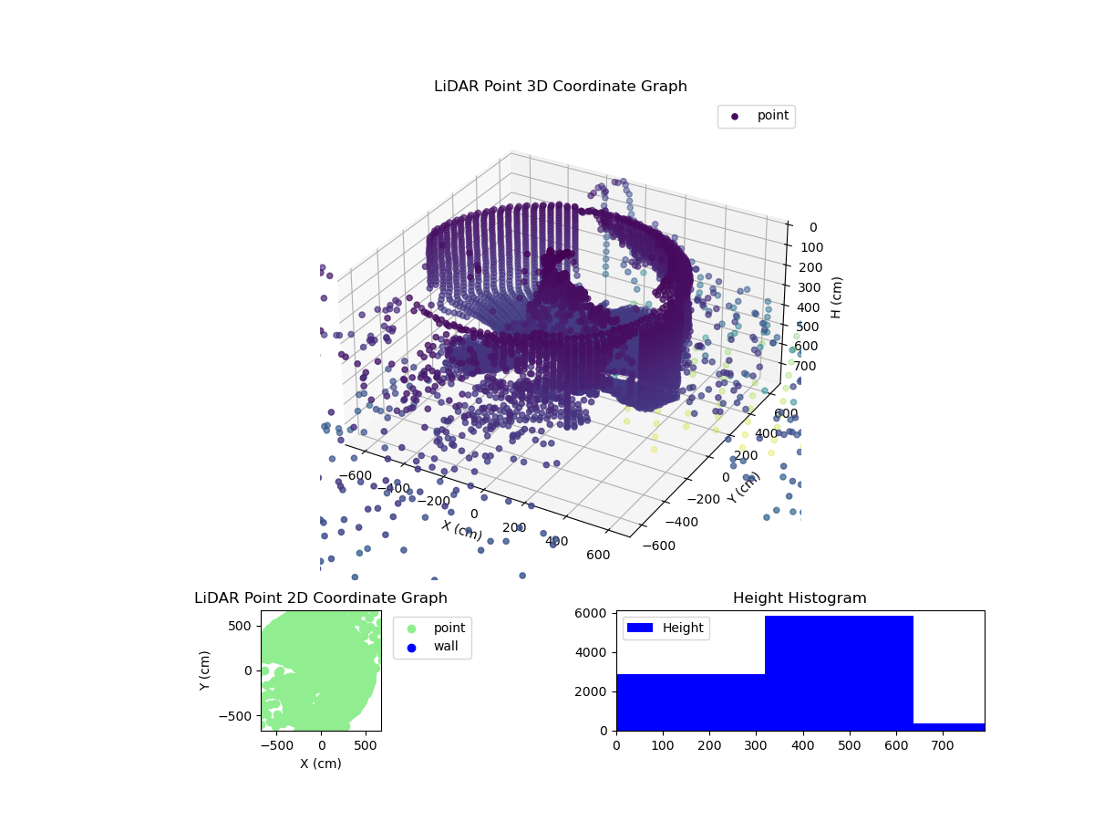 3D Plot