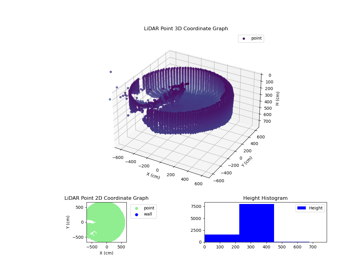 3D Plot