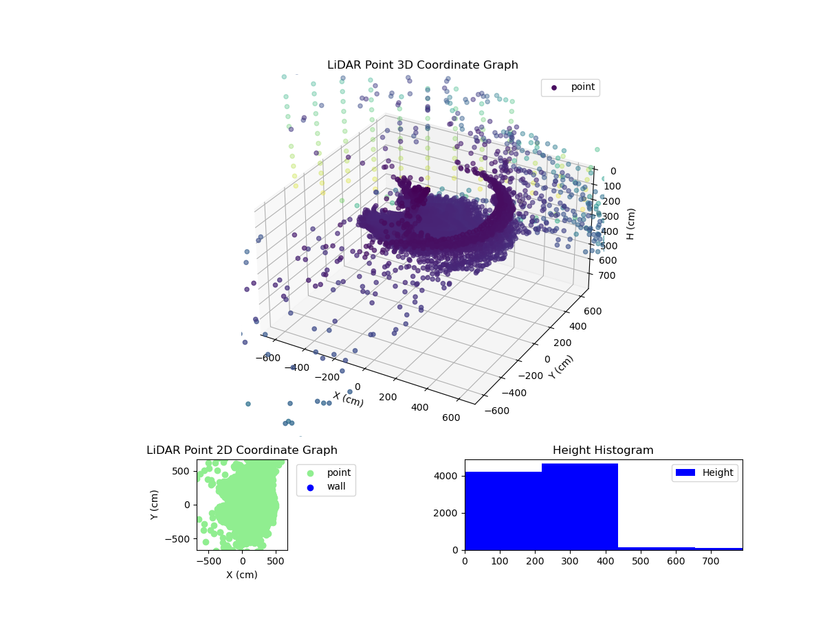 3D Plot