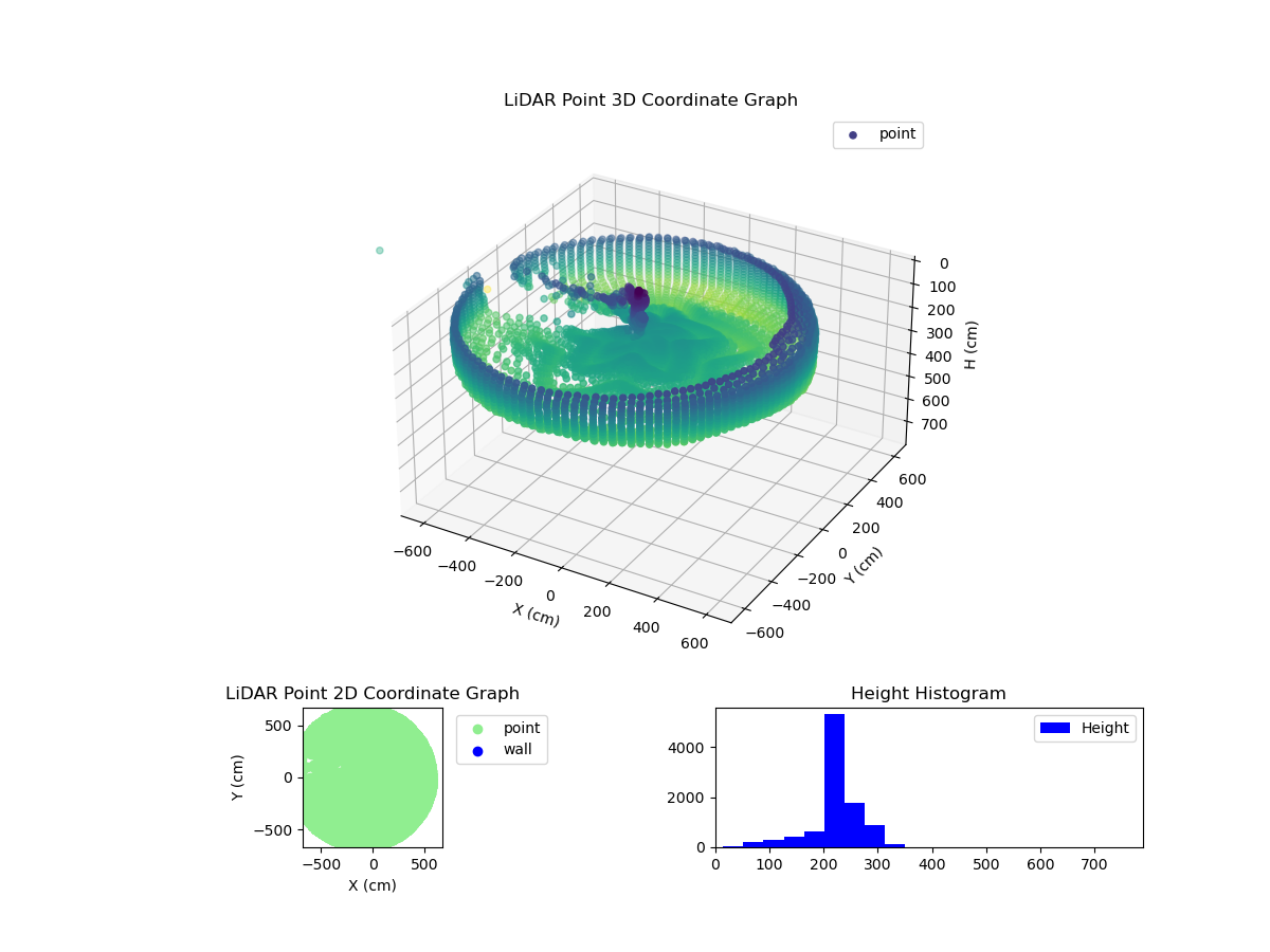 3D Plot