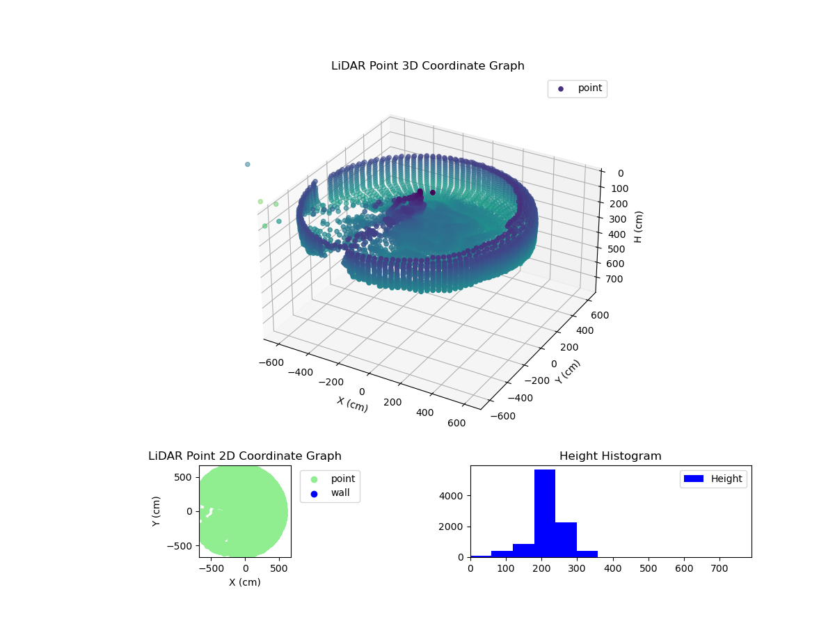 3D Plot