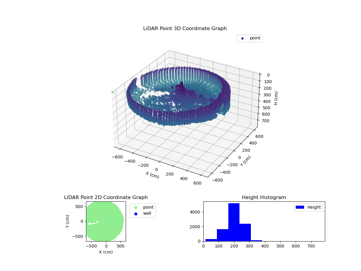3D Plot