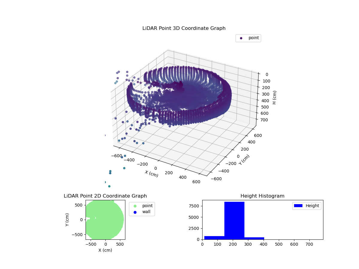 3D Plot