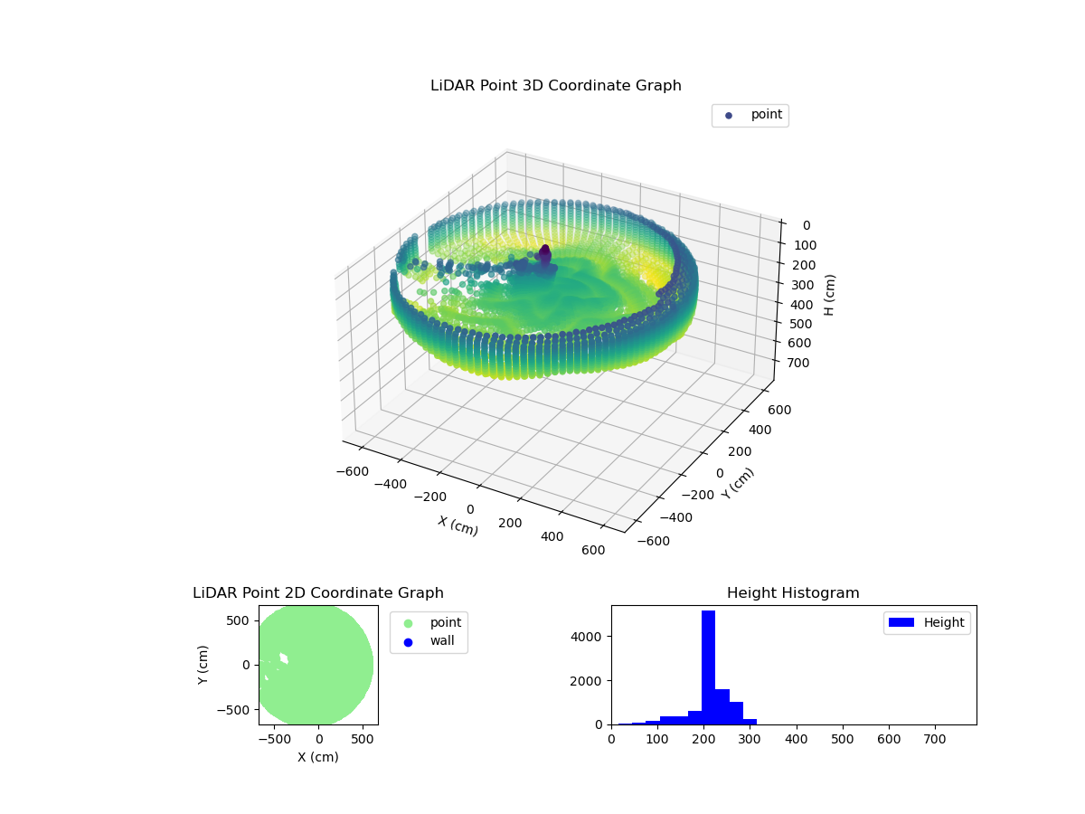 3D Plot