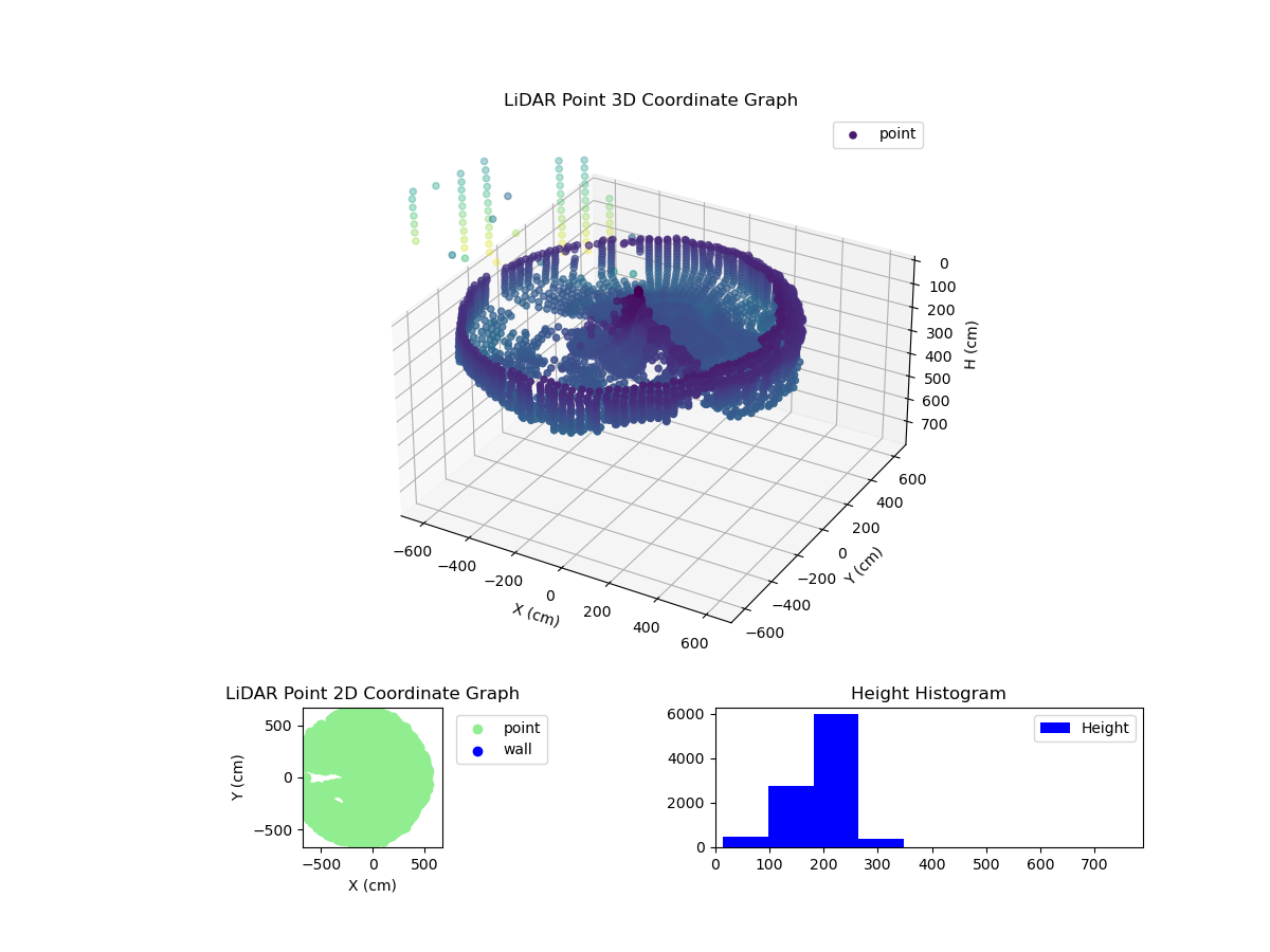 3D Plot